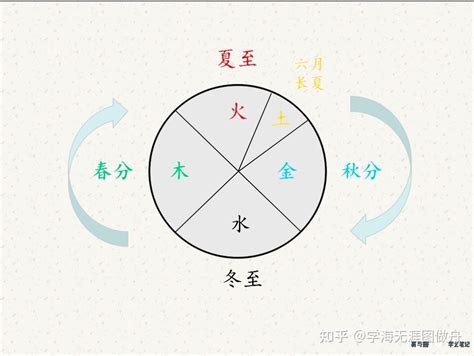 秋天出生五行|周易基础知识之四季的阴阳五行